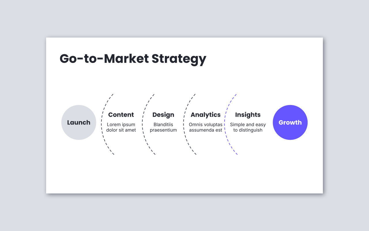 Go-to-market Strategy